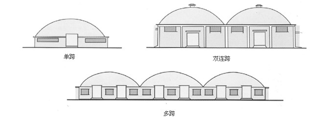 單跨、雙跨、多連跨拱形屋頂示意圖